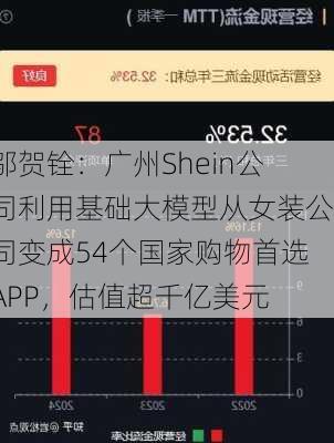 邬贺铨：广州Shein公司利用基础大模型从女装公司变成54个国家购物首选APP，估值超千亿美元