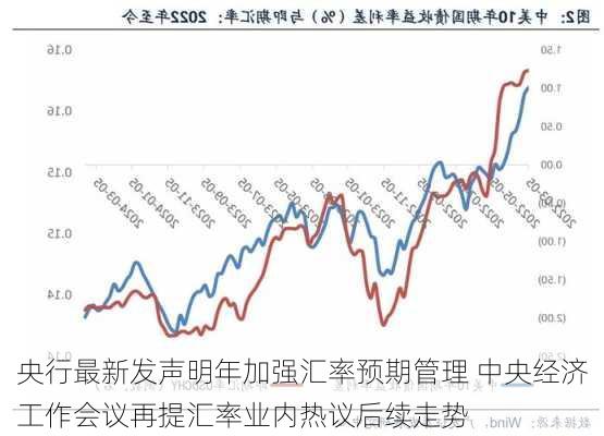 央行最新发声明年加强汇率预期管理 中央经济工作会议再提汇率业内热议后续走势