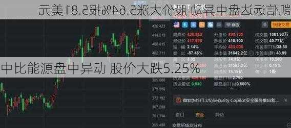 中比能源盘中异动 股价大跌5.25%