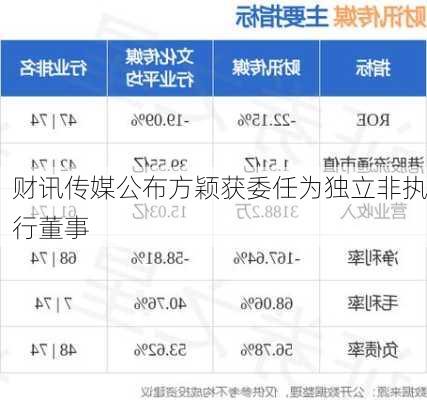 财讯传媒公布方颖获委任为独立非执行董事