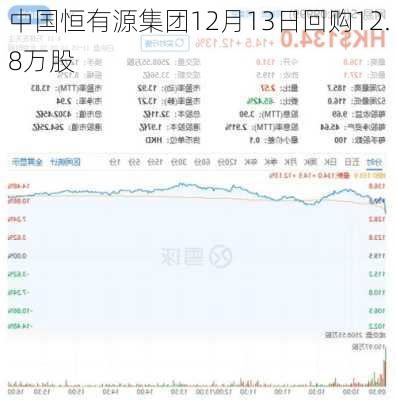 中国恒有源集团12月13日回购12.8万股